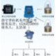 矿用自动洒水降尘装置测尘自动喷雾